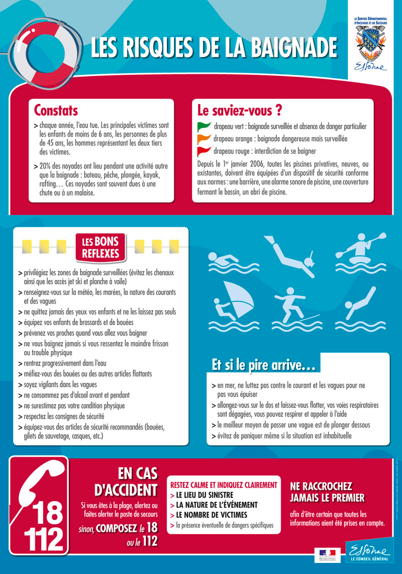 Affiche de prévention sur les risques de baignade