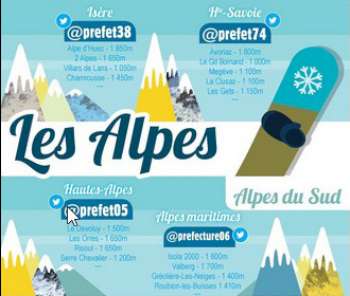 Comptes Twitter des préfectures des Alpes