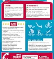 Affiche de prévention sur les risques de baignade 